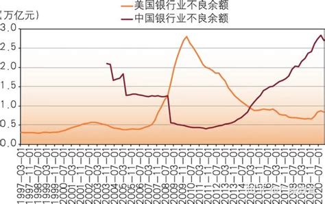 全球大银行的估值影响因素和提升路径 知乎