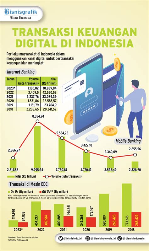 Pendapatan Berbasis Komisi BRI Tembus Rp5 08 Triliun Di Q1 2023