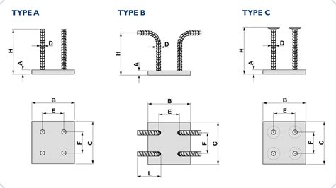 Rebar Fastening Plates Brooks Forgings