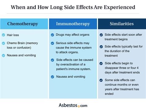 Immunotherapy Vs Chemotherapy Which Is Right For You