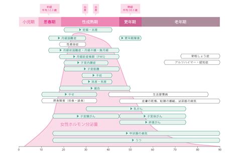 50代女性の体と心が整う習慣とは 日常を「理想の生き方」につなげるヒント Wemaia