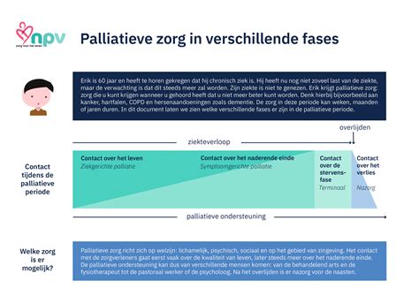 Palliatieve Zorg Voor Mensen Die Niet Meer Beter Kunnen Worden