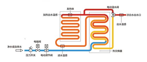 即热式饮水机电热管工作原理，温度控制又是如何实现的？ 知乎