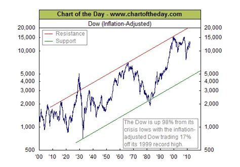 Adjusted Stock Prices