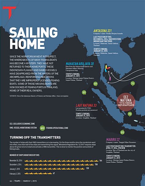 Infografis 1 Investigation Magz Tempo Co