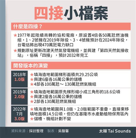 【四接環評】基隆市府請台電重送申請方案 謝國樑：不反對四接，是求法律穩定性 財經焦點 太報 Taisounds