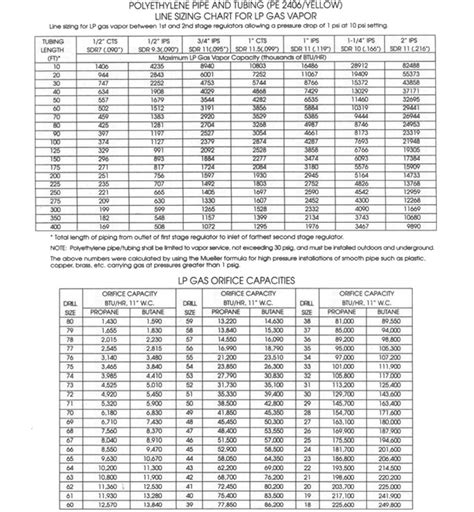 Orifice Size Chart A Visual Reference Of Charts Chart Master