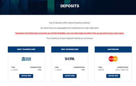 Key To Markets Minimum Deposit Revealed ☑️ Updated 2024