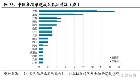 九丰能源研究报告：lng产业链布局完善，氢能市场蓄势待发 知乎