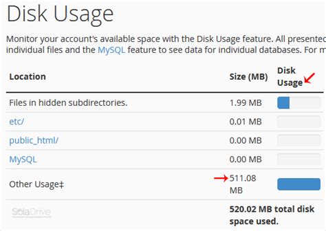 How To Check The Disk Usage And The Bandwidth Usage Of Directories