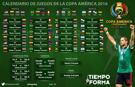 Partidos De Hoy Copa America 2024 Calendar Vin Flossie