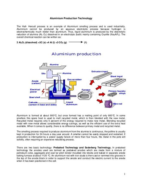 Aluminium production-process