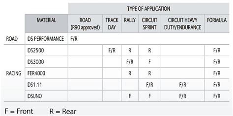 ferodo ds race brake pads interex motorsport