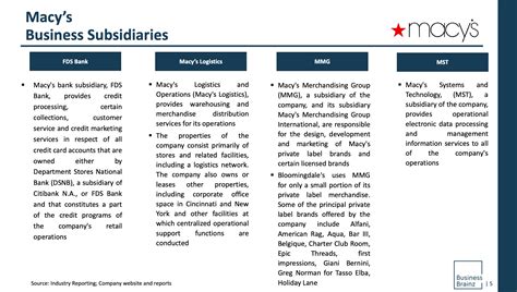 Abm Company Profile Report On Macys Abm Research Report Business Brainz