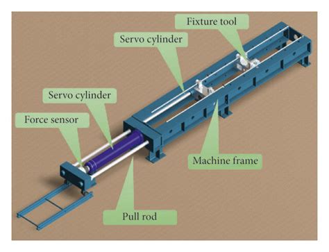 Structure Of Horizontal Tensile Testing Machine Download Scientific Diagram