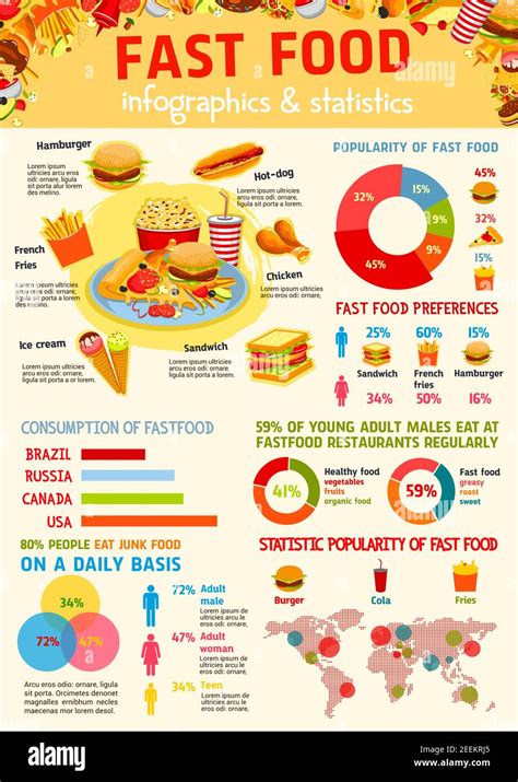 Fast Food Infographic And World Map Statistic Design Chart And Graph