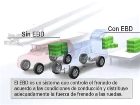 EBD Distribución Electrónica del Frenado YouTube