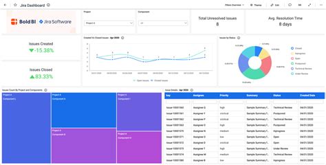 Jira Dashboard Templates