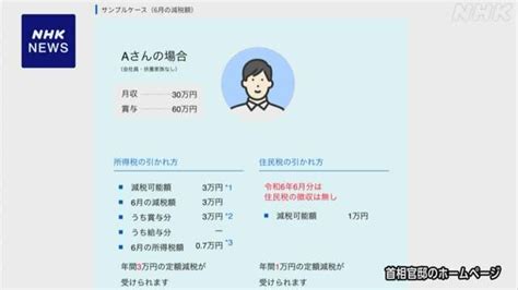 政府 定額減税実施を前に具体的なサンプルケース公表 Nhk 税制改正