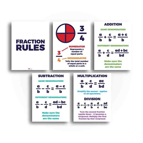 Fraction Rules Sheet