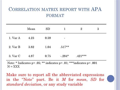 Pearson Correlation Table Apa Format At Corey Cantu Blog