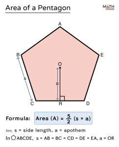 Area of Pentagon - Formulas, Examples, and Diagrams