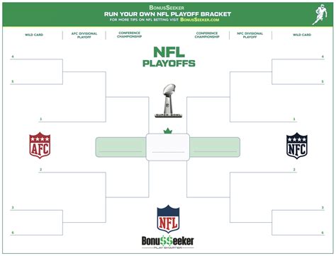 Printable Bracket For Nfl Playoffs - Printable Calendars AT A GLANCE