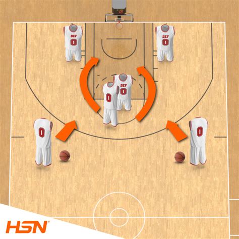 Gu A De Entrenamiento Baloncesto P Vots Hsn Blog