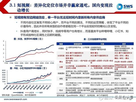 2022年互联网传媒行业投资策略：浴火后重生 （报告出品方： 申万宏源 ）1总览：悲观预期消化，寻找中期和长期驱动11 互联网和传媒行业