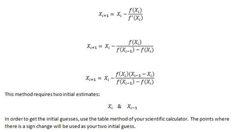 Secant Method Numerical Methods