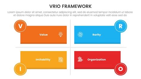 Premium Vector Vrio Business Analysis Framework Infographic 4 Point Stage Template With Long