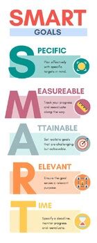 SMART Goals Infographic By Victoria Sickler TPT