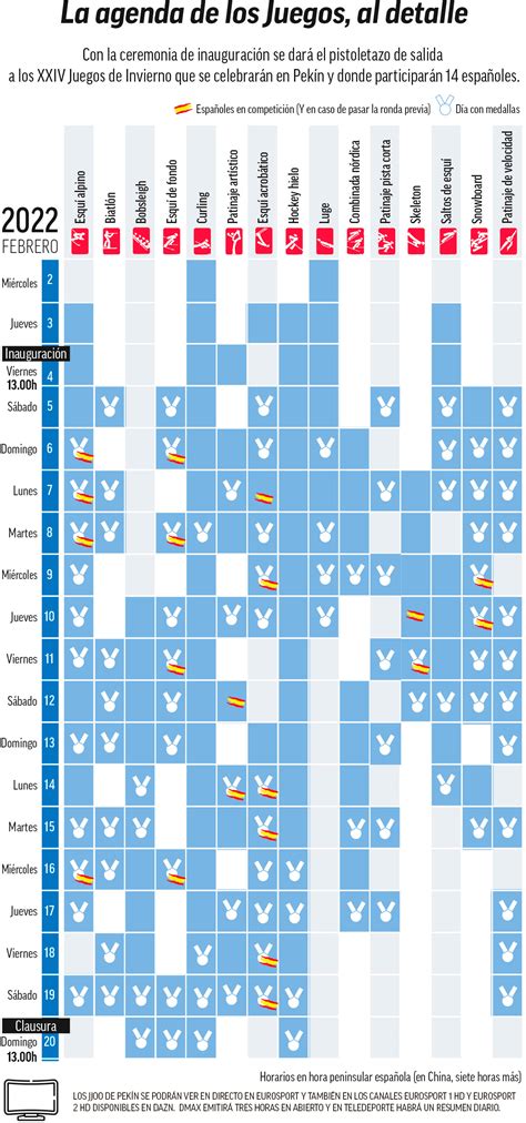 Juegos Olímpicos Invierno 2022 Calendario de los Juegos Olímpicos de