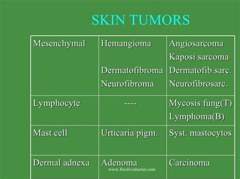 Skin tumors