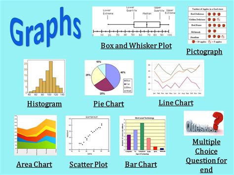 By Christy Quattrone Click To View Types Of Graphs Data Analysis Grade Ppt Down Erofound