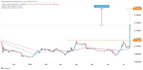 Stellar Lumens XLM Price Prediction After Ripples XRP Victory Invezz