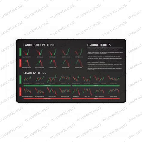 Trading Cheatsheet Desk Mat For Stocks Crypto Forex Traders Investors