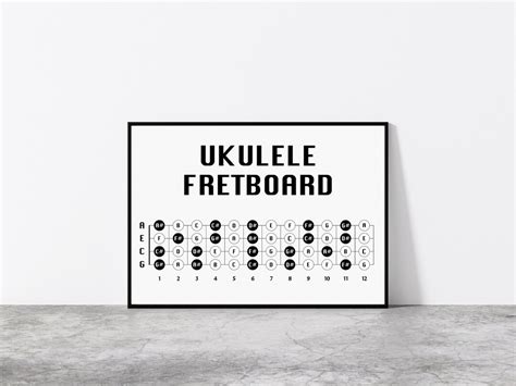 Ukulele Fretboard Poster, Ukulele Fret Notes, Ukulele Neck, Ukulele Theory, Christmas Gift ...