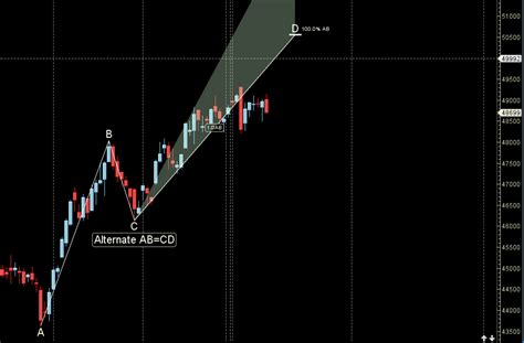 Mcx Gold Weekly Trading Strategy Bramesh S Technical Analysis