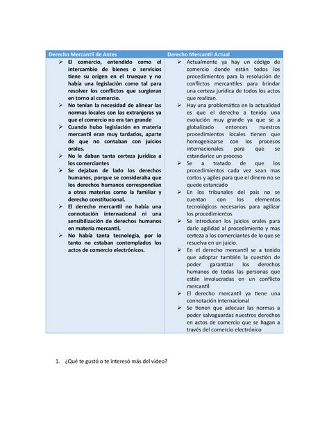 Cuadro Comparativo Mercantil Derecho Mercantil De Antes Derecho