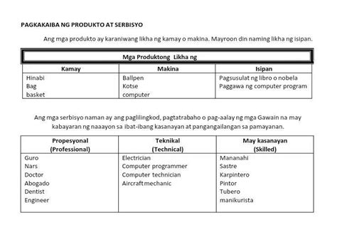 Ano Ang Pagkapareho Ng Produkto Sa Serbisyo Brainly Ph