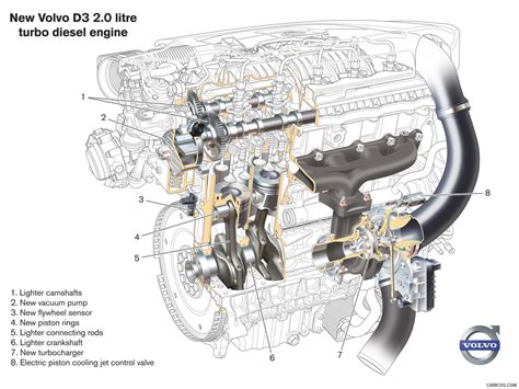 Volvo S60 | 2012MY | Engine