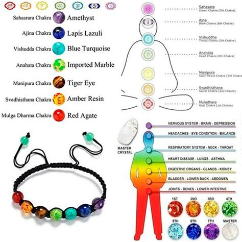 Pin En Chakras