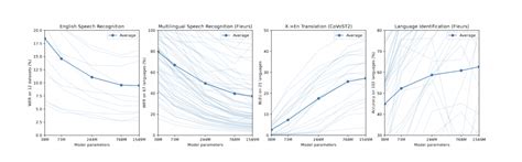 OpenAI Releases Whisper: A New Open-Source Machine Learning Model For ...