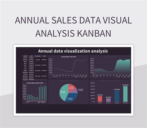 Annual Sales Data Visual Analysis Kanban Excel Template And Google