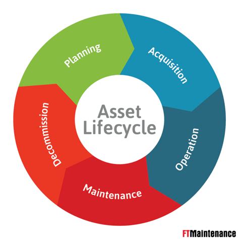 What Is Asset Management In Maintenance All About Equipment Asset