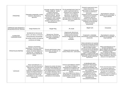 Cuadros Comparativos Sobre Administracion Conceptos Y Enfoques Cuadro Images