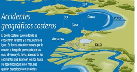 Construcciones PedagÓgicas Desde Las Tic Elementos Del Relieve De