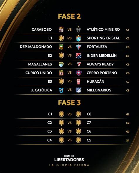 Sporting Cristal ¿cuándo Y Contra Qué Club Jugará La Fase 2 En La Copa Libertadores 2023