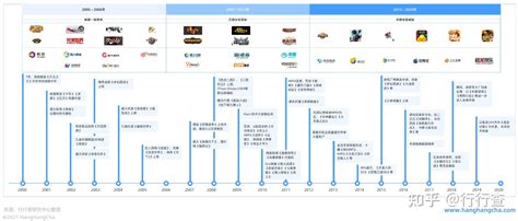 2020年中国游戏行业研究报告 知乎